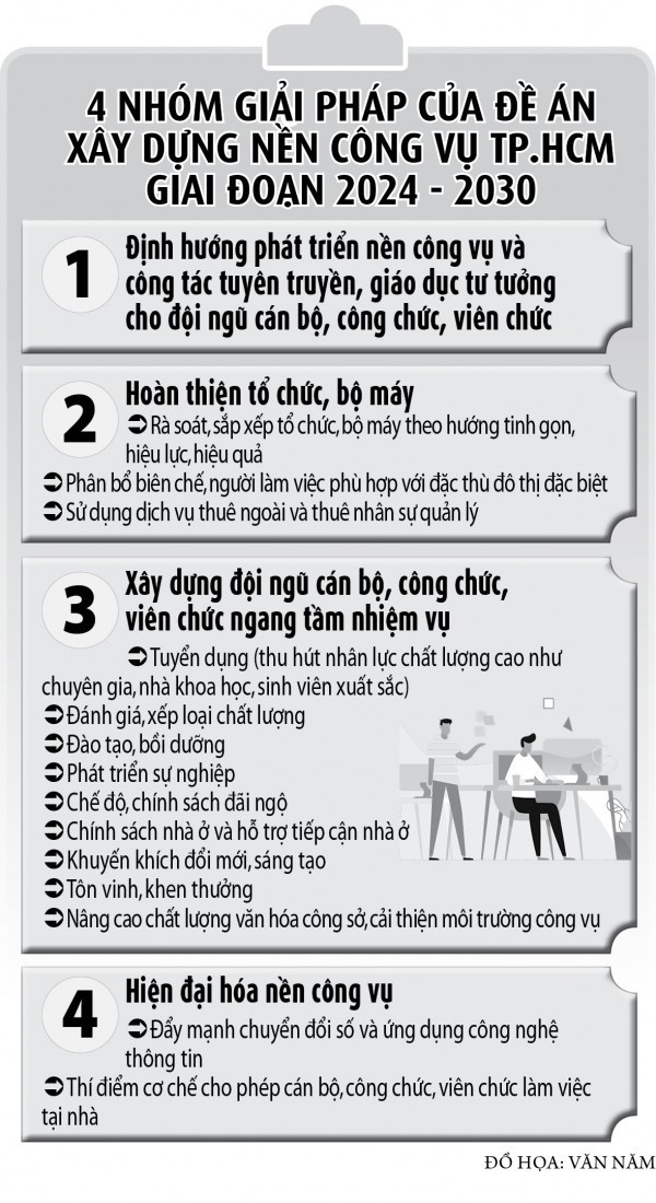 Công chức làm việc tại nhà