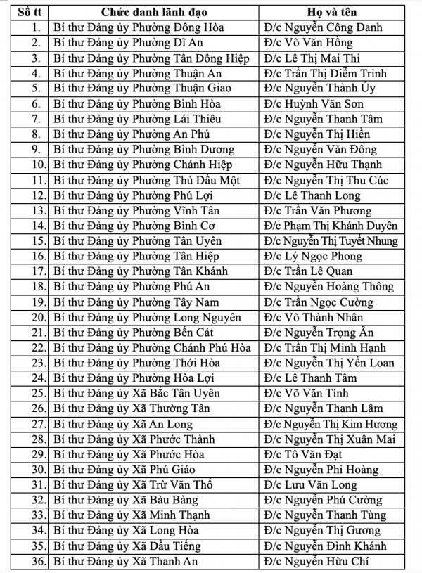 Danh sách 168 bí thư xã, phường và đặc khu Côn Đảo của TP.HCM mới Danh sách 168 bí thư xã, phường và đặc khu Côn Đảo của TP.HCM mới