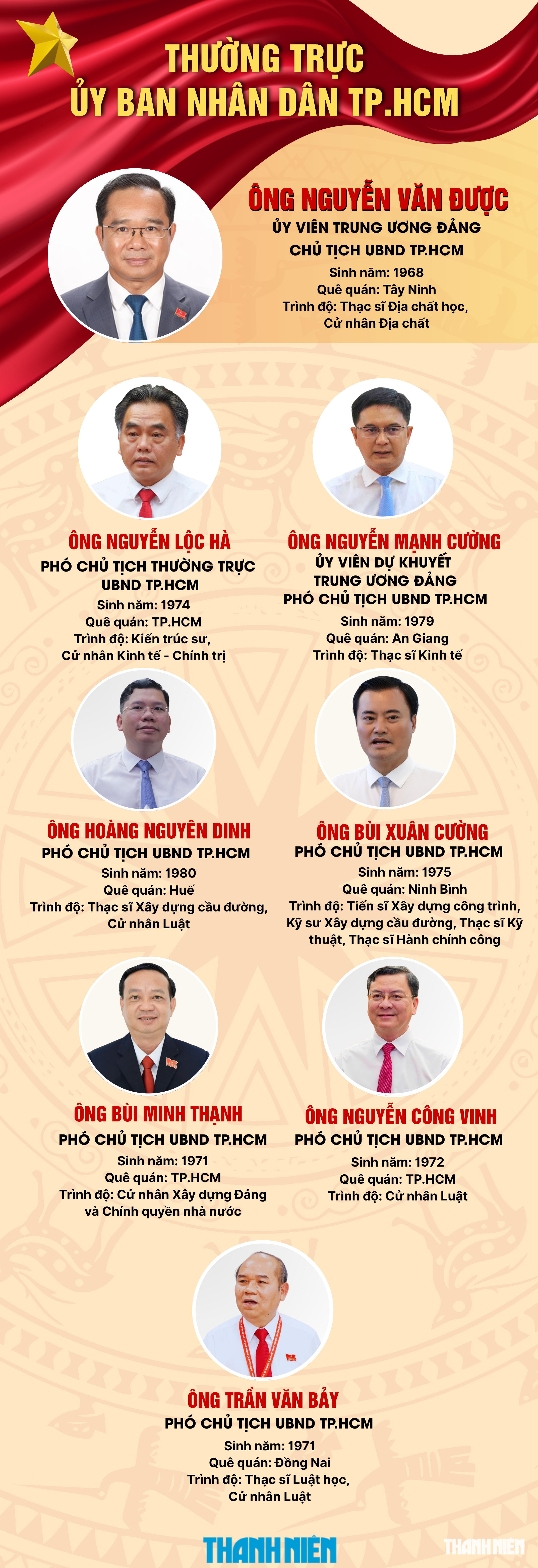 Danh sách lãnh đạo TP.HCM được bầu tại kỳ họp đầu tiên