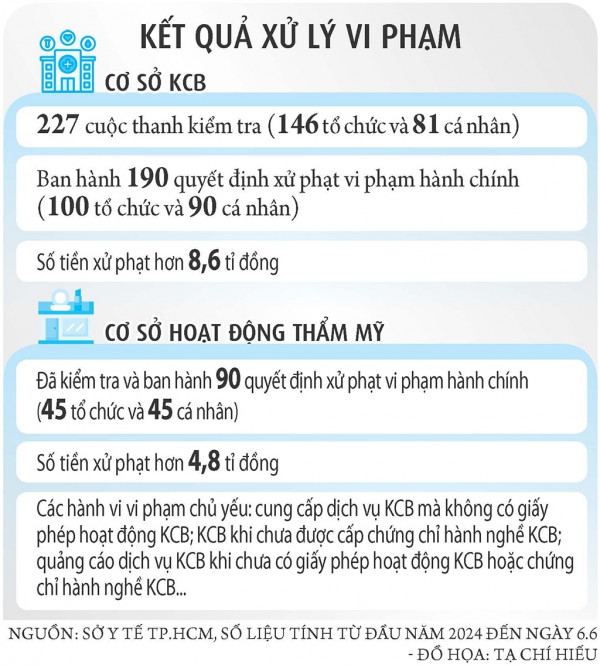 Dẹp loạn khám chữa bệnh trá hình