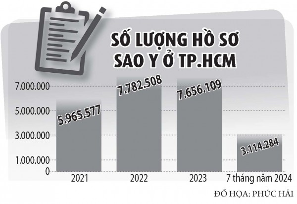 Dùng dữ liệu trị nạn 'lạm dụng sao y'