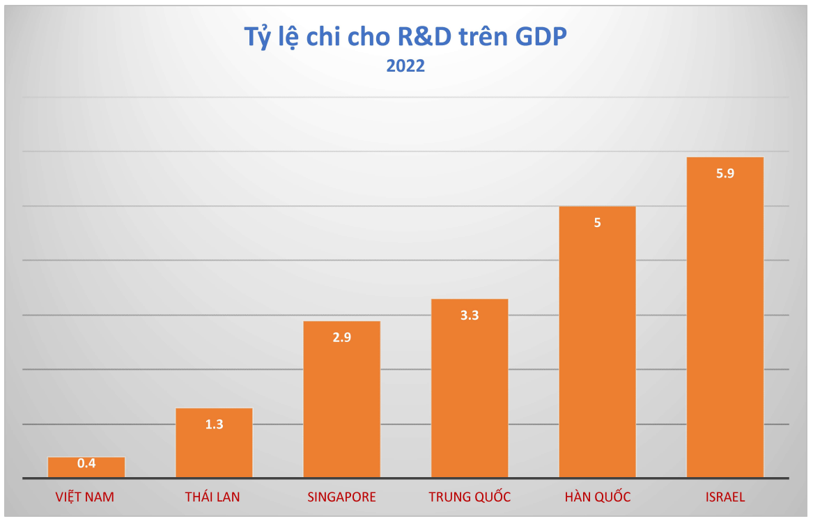 Làm thế nào để khoa học và công nghệ thật sự là ‘quốc sách hàng đầu’?