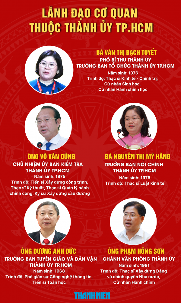 Lãnh đạo TP.HCM thay đổi gì sau 3 tháng sáp nhập?