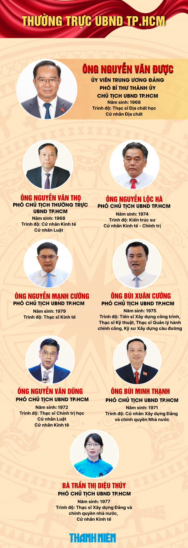 Lãnh đạo TP.HCM thay đổi gì sau 3 tháng sáp nhập?