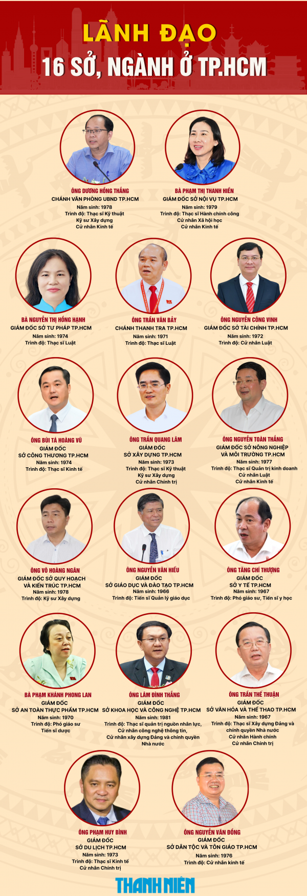 Lãnh đạo TP.HCM thay đổi gì sau 3 tháng sáp nhập?