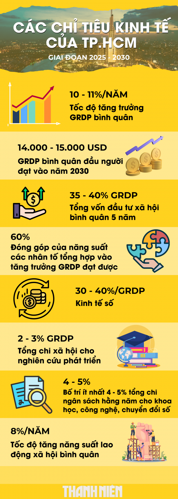 Lãnh đạo TP.HCM thay đổi gì sau 3 tháng sáp nhập?