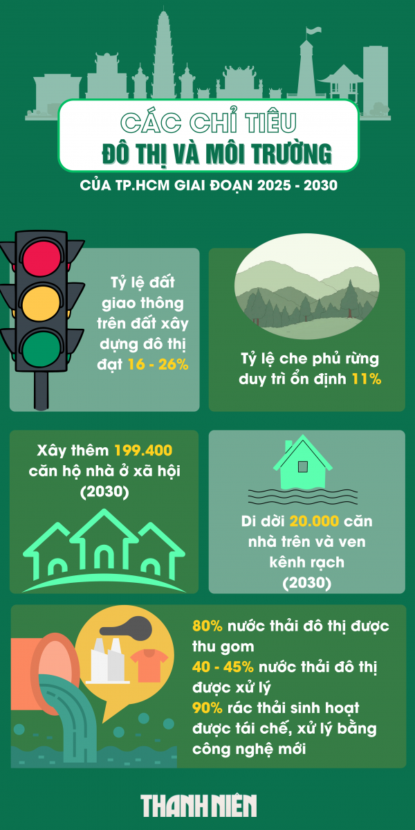 Lãnh đạo TP.HCM thay đổi gì sau 3 tháng sáp nhập?