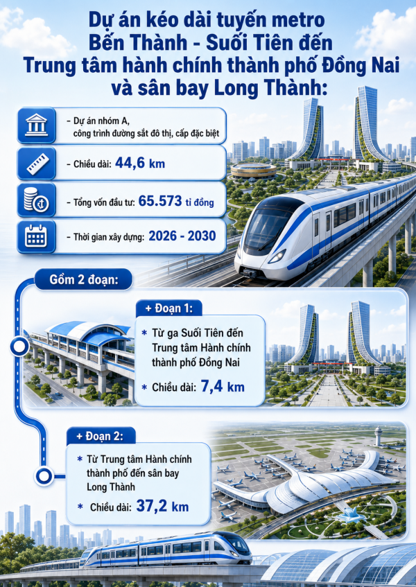 Metro Suối Tiên - sân bay Long Thành: Đồng Nai giải phóng mặt bằng thế nào?