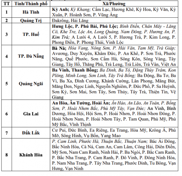 Mưa lớn từ Quảng Trị đến Quảng Ngãi, 8 tỉnh nguy cơ sạt lở đất, lũ quét Mưa lớn từ Quảng Trị đến Quảng Ngãi, 8 tỉnh nguy cơ sạt lở đất, lũ quét
