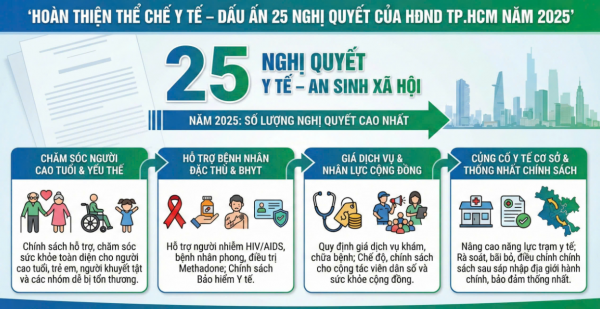 Năm 2025, ngành y tế TP.HCM đã làm được gì?