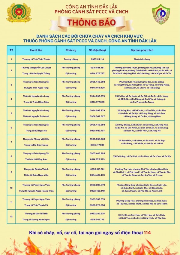 Người dân vùng ngập lụt Khánh Hòa, Phú Yên cũ kêu cứu 'có thai phụ và người già' Người dân vùng ngập lụt Khánh Hòa, Phú Yên cũ kêu cứu 'có thai phụ và người già'