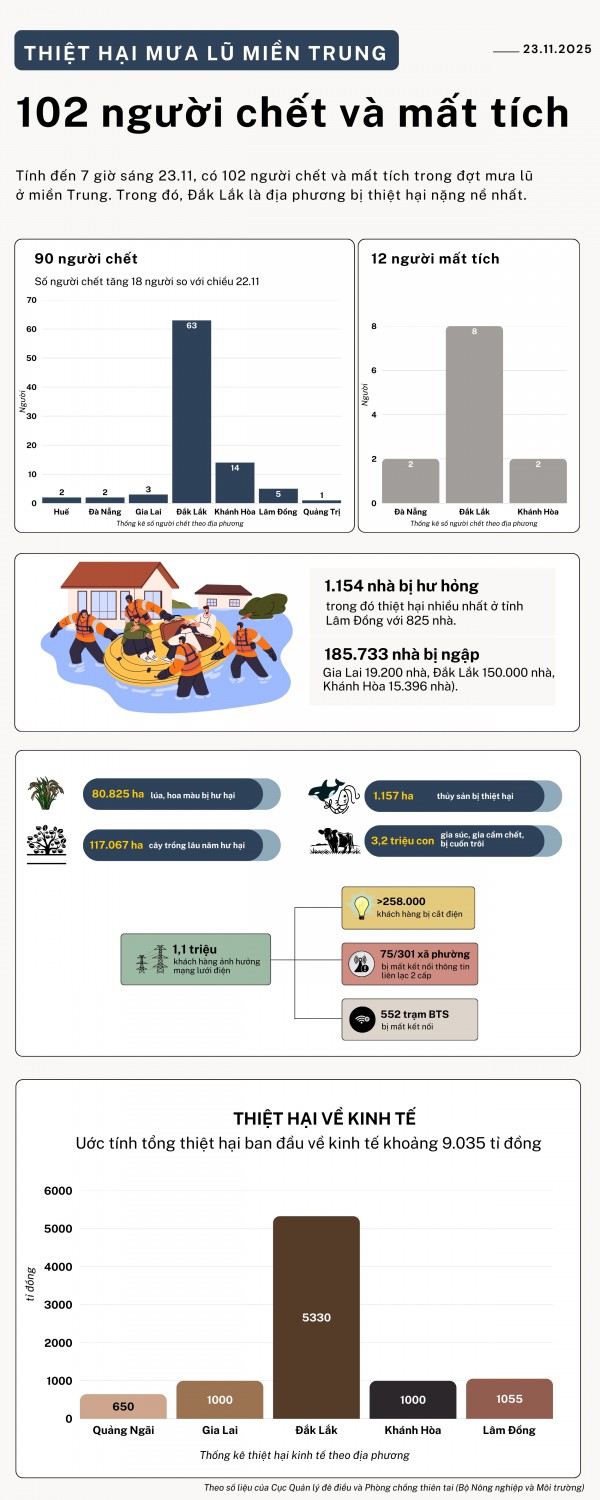 Nhiều hội nhóm bất ngờ 'thu phí hội viên' vì vùng lũ miền Trung