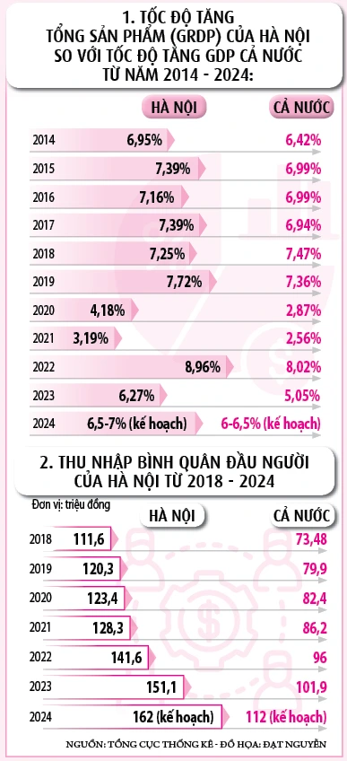 Niềm tin Hà Nội làm nên 'kỳ tích sông Hồng'