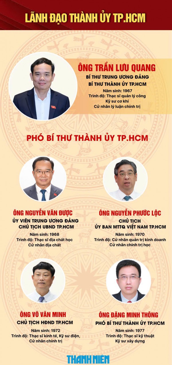 Phân công ông Nguyễn Phước Lộc điều hành công việc hằng ngày của Đảng bộ TP.HCM