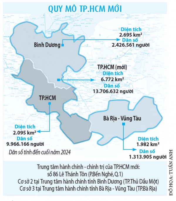 Phương án sắp xếp sở ngành khi sáp nhập TP.HCM, Bình Dương, Bà Rịa - Vũng Tàu Phương án sắp xếp sở ngành khi sáp nhập TP.HCM, Bình Dương, Bà Rịa - Vũng Tàu