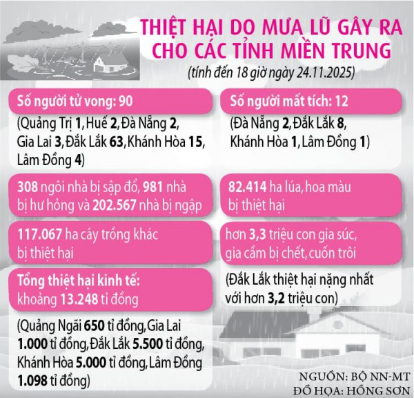 Rốn lũ gượng dậy trong vòng tay nghĩa tình