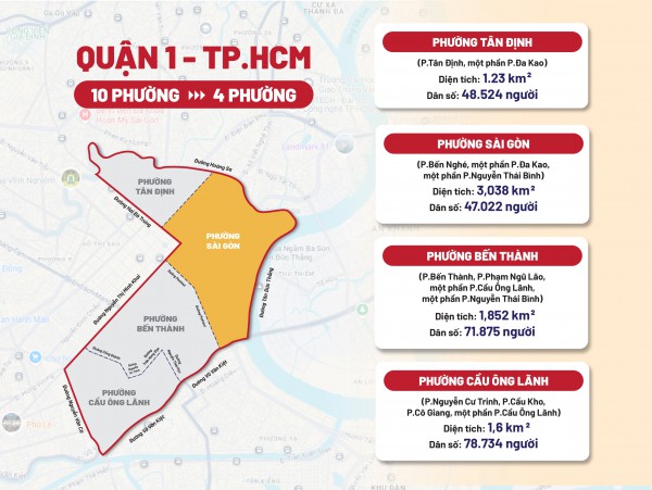 Sáp nhập phường ở TP.HCM: Phường Sài Gòn có gì đặc biệt? Sáp nhập phường ở TP.HCM: Phường Sài Gòn có gì đặc biệt?