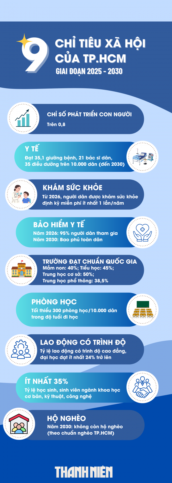 TP.HCM 5 năm tới qua các chỉ tiêu Đại hội Đảng bộ lần thứ nhất TP.HCM 5 năm tới qua các chỉ tiêu Đại hội Đảng bộ lần thứ nhất