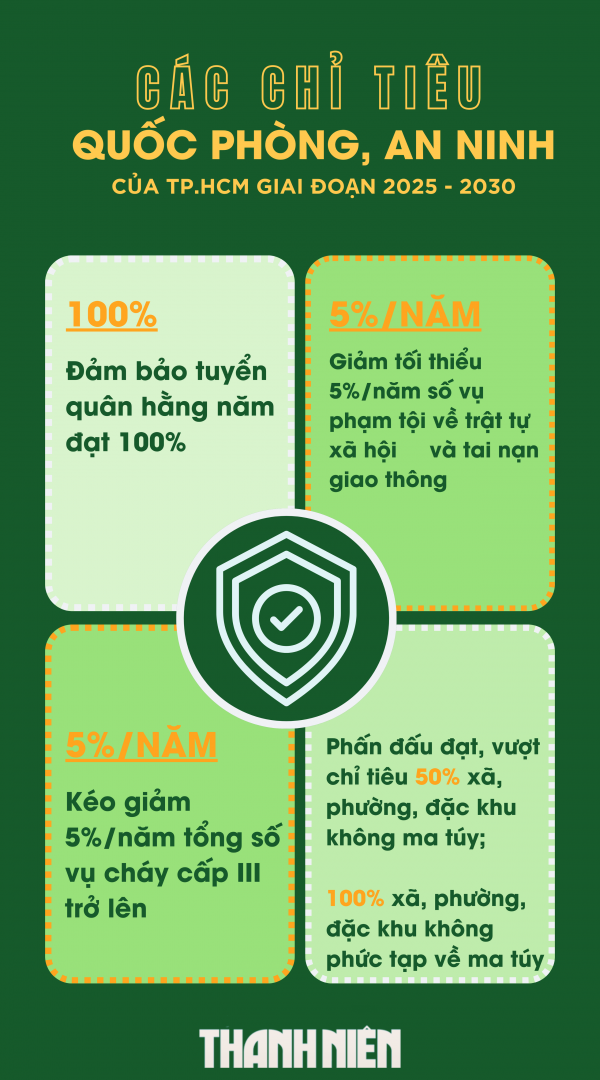 TP.HCM 5 năm tới qua các chỉ tiêu Đại hội Đảng bộ lần thứ nhất TP.HCM 5 năm tới qua các chỉ tiêu Đại hội Đảng bộ lần thứ nhất