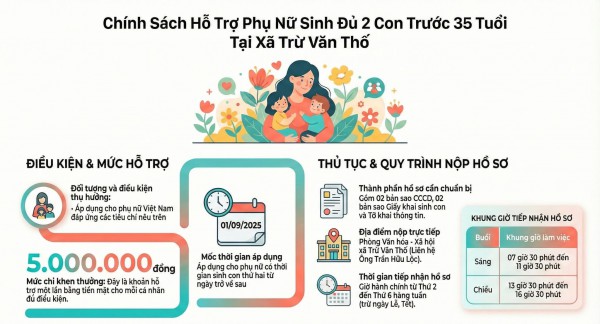 TP.HCM: Nhiều người dân chậm nộp hồ sơ hưởng 5 triệu đồng khi sinh đủ 2 con