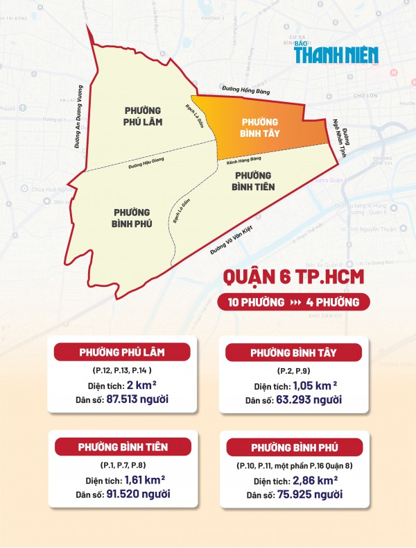 TP.HCM: Phường Bình Tây gợi nhớ khu chợ do đại gia Chợ Lớn xây dựng TP.HCM: Phường Bình Tây gợi nhớ khu chợ do đại gia Chợ Lớn xây dựng