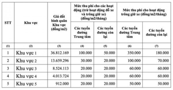 TPHCM thu phí sử dụng vỉa hè: Bảo đảm trật tự an toàn giao thông và mỹ quan đô thị