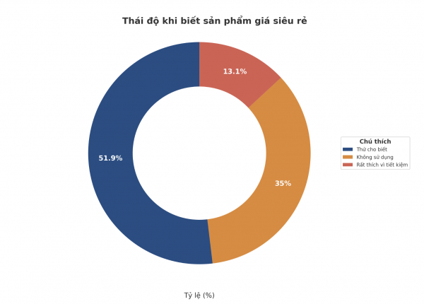 TP.HCM với 'cơn sốt' trà sữa 7.000 đồng, lẩu 69.000 đồng: Giật mình vì siêu rẻ? TP.HCM với 'cơn sốt' trà sữa 7.000 đồng, lẩu 69.000 đồng: Giật mình vì siêu rẻ?