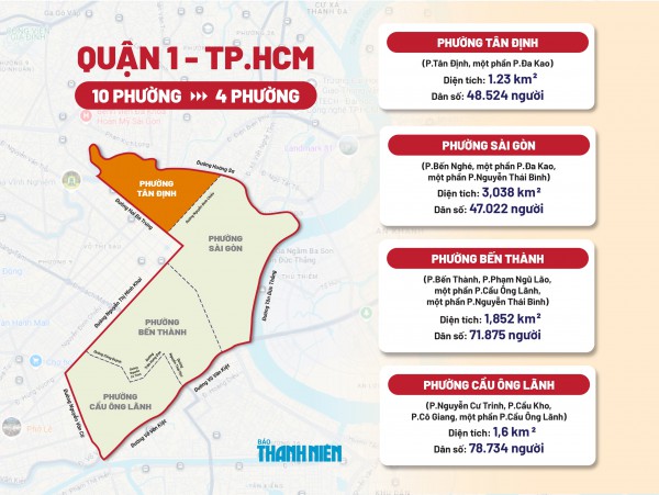 Tên phường xã mới sáp nhập ở TP.HCM: Phường Tân Định nổi tiếng ‘chợ nhà giàu’ Tên phường xã mới sáp nhập ở TP.HCM: Phường Tân Định nổi tiếng ‘chợ nhà giàu’