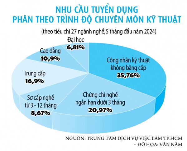 Thiếu trầm trọng lao động phổ thông