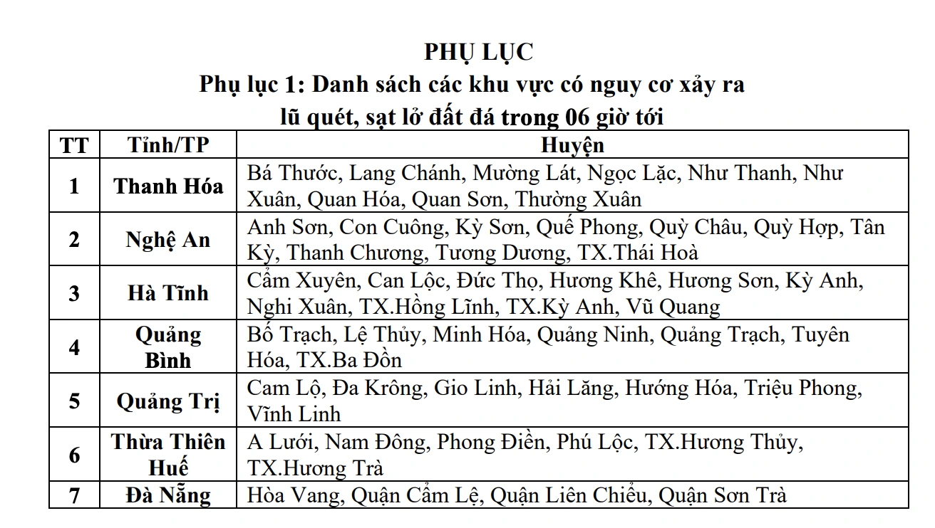 Tin tức thời tiết hôm nay 20.9.2024: 7 tỉnh, thành cảnh báo lũ quét do mưa lớn