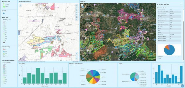 VRG đẩy mạnh chuyển đổi số, hướng tới ngành cao su hiện đại