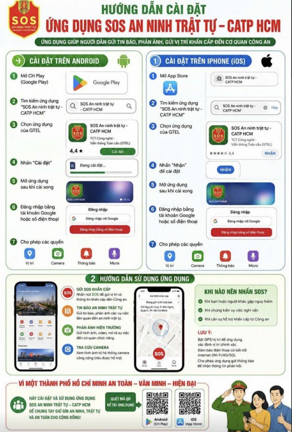 Vì sao người dân nên dùng app SOS An ninh trật tự - CATP HCM? Vì sao người dân nên dùng app SOS An ninh trật tự - CATP HCM?