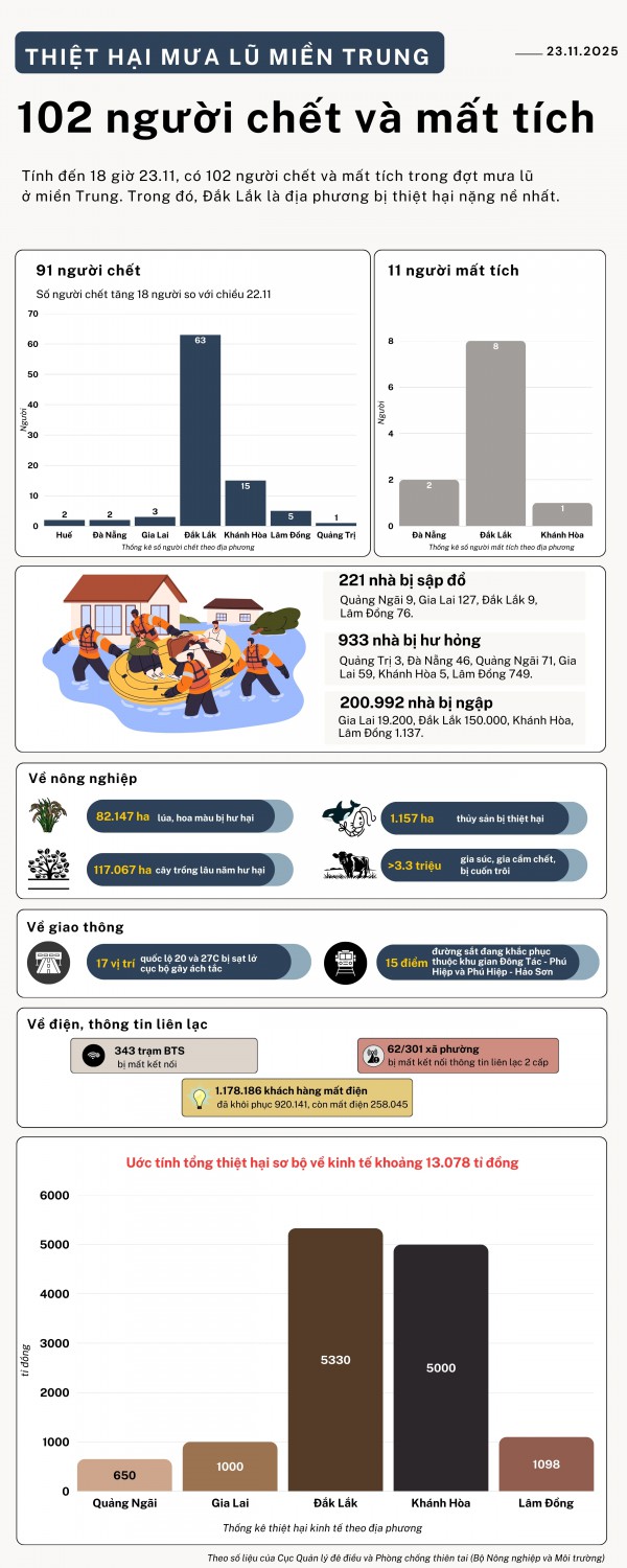 'Vỡ trận' đăng ký, 1.000 tình nguyện viên chen nhau xin trực vì vùng lũ miền Trung