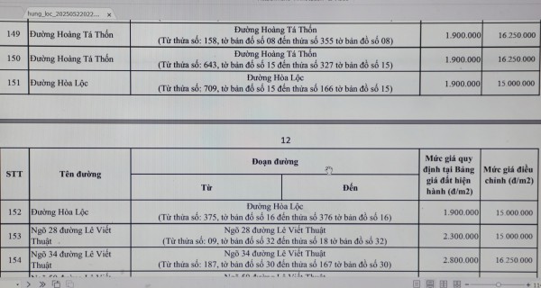 Vụ 300 m2 đất đóng thuế gần 4,5 tỉ đồng: Xử lý hồ sơ chậm, do đâu? Vụ 300 m2 đất đóng thuế gần 4,5 tỉ đồng: Xử lý hồ sơ chậm, do đâu?