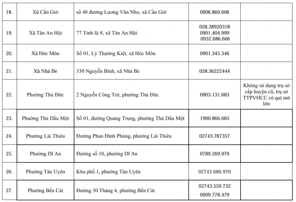 Địa chỉ 38 tổ địa bàn Trung tâm Phục vụ hành chính công TP.HCM Địa chỉ 38 tổ địa bàn Trung tâm Phục vụ hành chính công TP.HCM