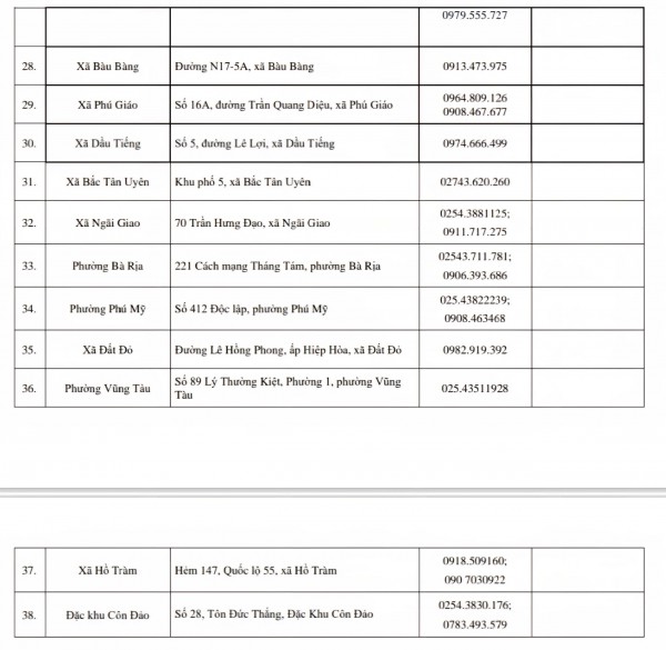 Địa chỉ 38 tổ địa bàn Trung tâm Phục vụ hành chính công TP.HCM Địa chỉ 38 tổ địa bàn Trung tâm Phục vụ hành chính công TP.HCM