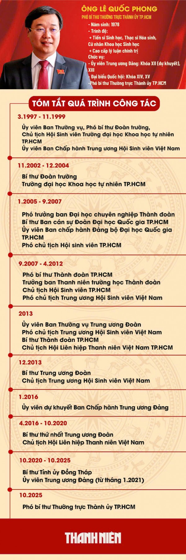 Ông Lê Quốc Phong làm Phó bí thư Thường trực Thành ủy TP.HCM