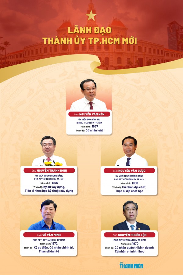 Ông Nguyễn Văn Nên làm Bí thư Thành ủy TP.HCM sau hợp nhất Ông Nguyễn Văn Nên làm Bí thư Thành ủy TP.HCM sau hợp nhất