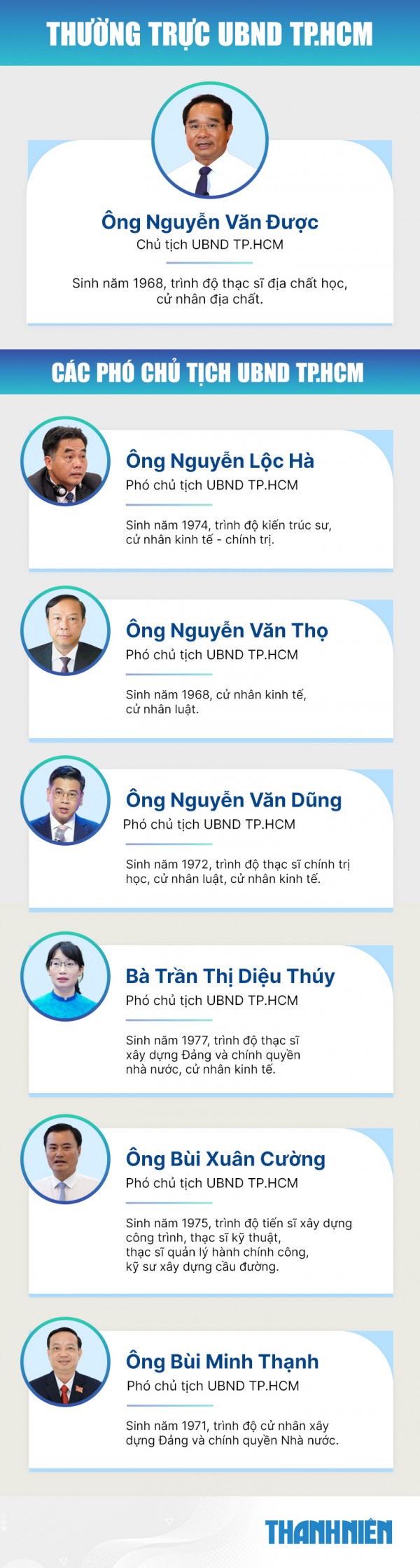 Ông Nguyễn Văn Được làm Chủ tịch UBND TP.HCM mới Ông Nguyễn Văn Được làm Chủ tịch UBND TP.HCM mới