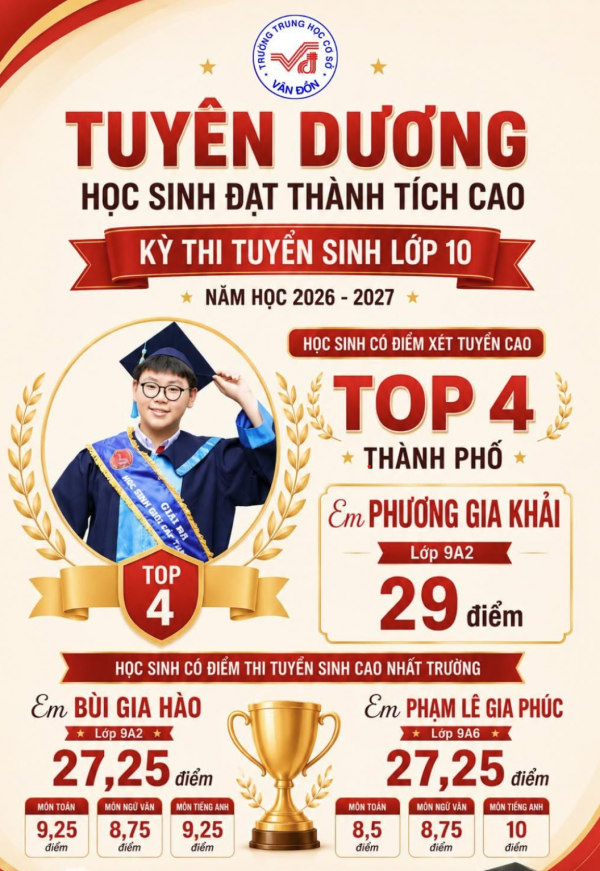 11 thí sinh có điểm thi lớp 10 cao nhất TP.HCM là học sinh trường nào? 11 thí sinh có điểm thi lớp 10 cao nhất TP.HCM là học sinh trường nào?