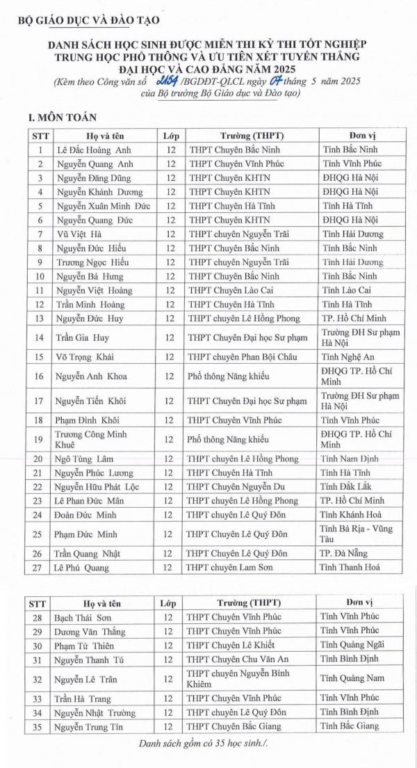 133 học sinh được miễn thi tốt nghiệp THPT, ưu tiên xét tuyển đại học 133 học sinh được miễn thi tốt nghiệp THPT, ưu tiên xét tuyển đại học