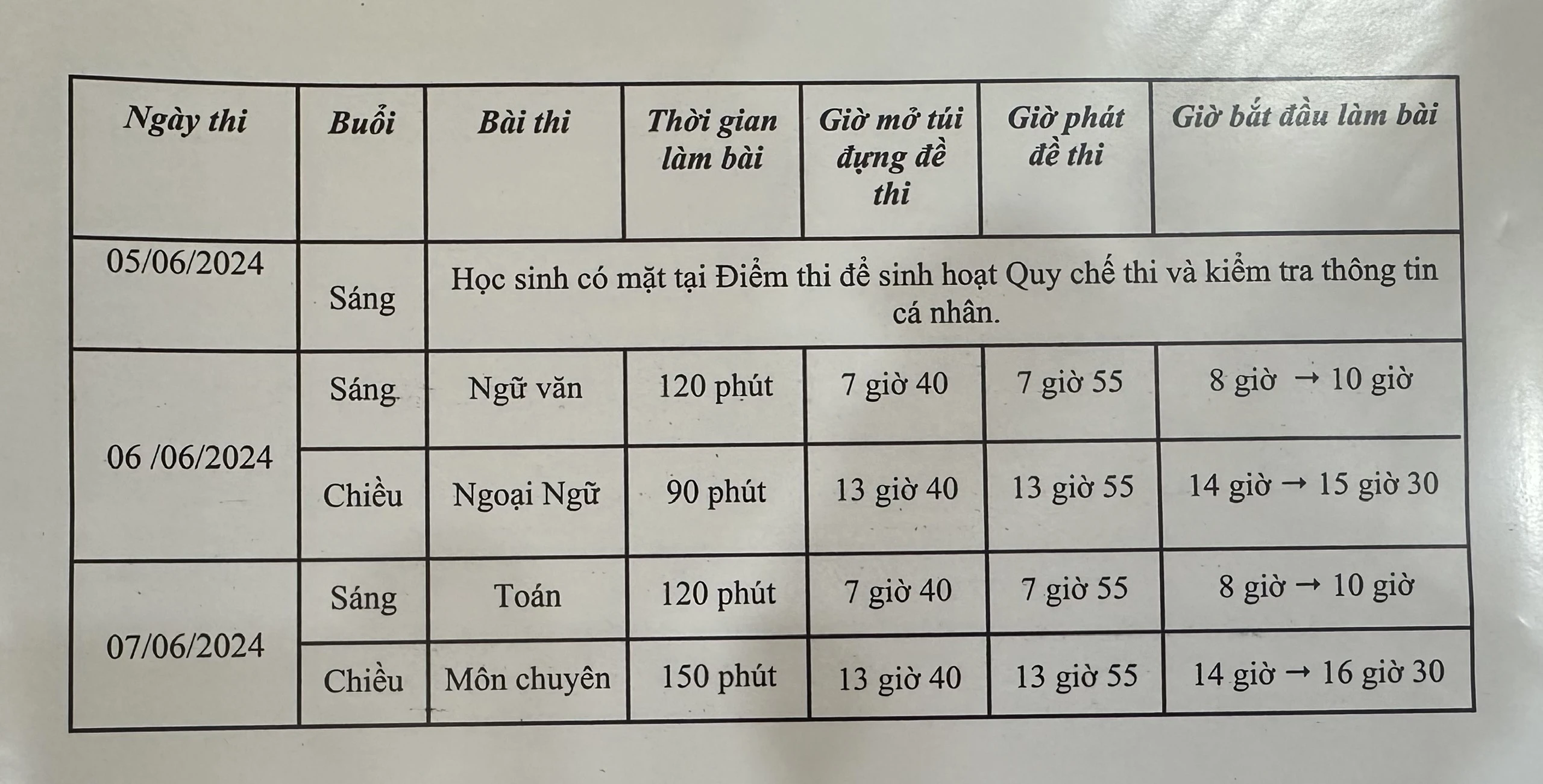 15 giờ ngày mai, học sinh TP.HCM bắt đầu đăng ký nguyện vọng lớp 10