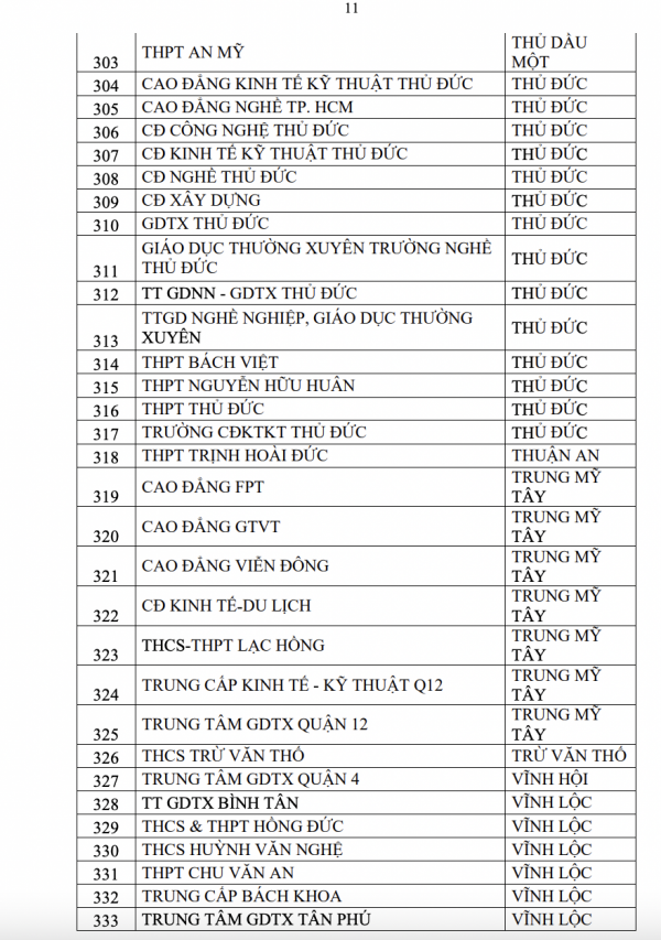 2 tháng, 357 trường ở TP.HCM có học sinh vi phạm luật an toàn giao thông