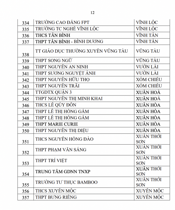 2 tháng, 357 trường ở TP.HCM có học sinh vi phạm luật an toàn giao thông