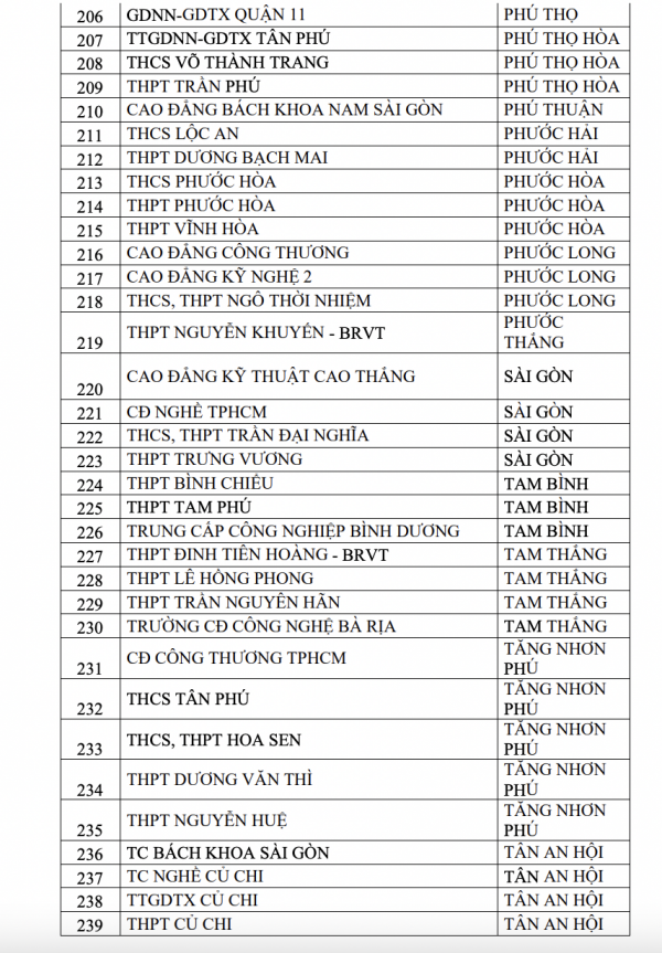 2 tháng, 357 trường ở TP.HCM có học sinh vi phạm luật an toàn giao thông