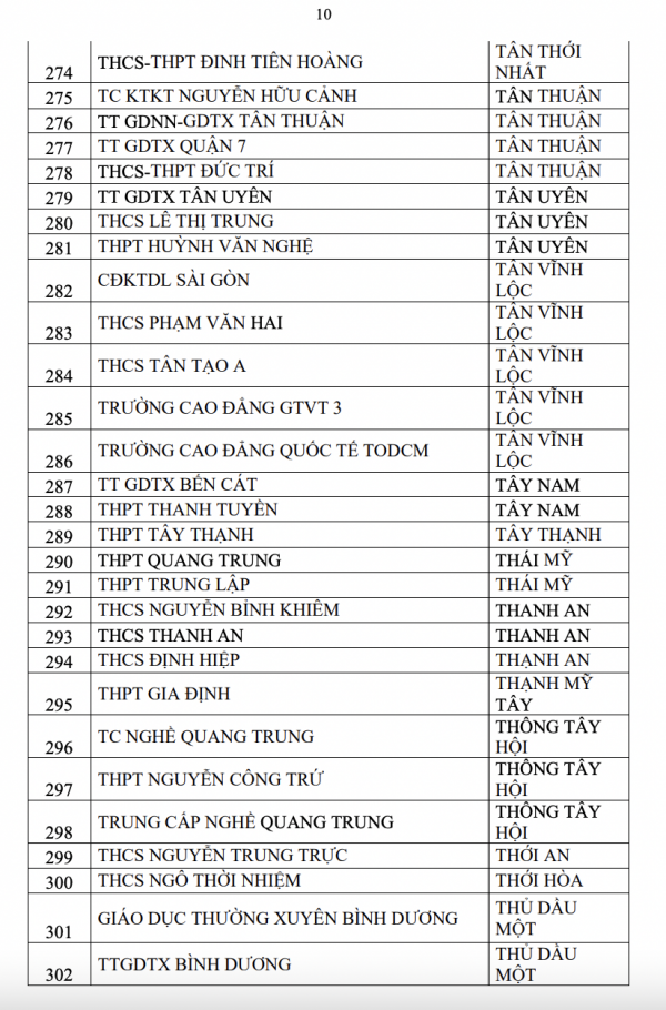 2 tháng, 357 trường ở TP.HCM có học sinh vi phạm luật an toàn giao thông