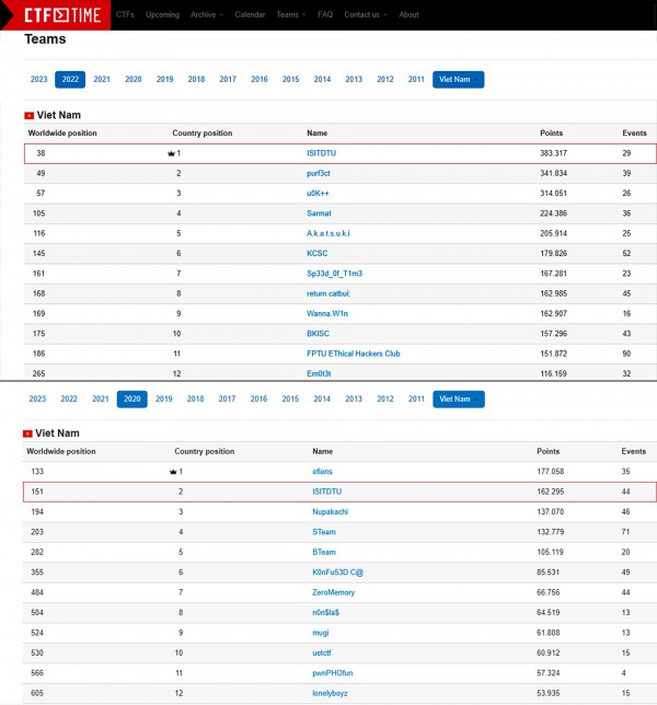 40 sinh viên ĐH Duy Tân được trả 400 - 800 USD/tháng qua hợp tác với Fore 40 sinh viên ĐH Duy Tân được trả 400 - 800 USD/tháng qua hợp tác với Fore