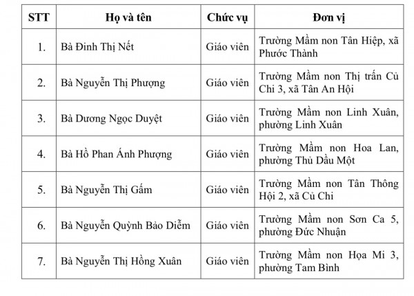 50 nhà giáo nhận giải thưởng Võ Trường Toản của TP.HCM năm nay có gì đặc biệt? 50 nhà giáo nhận giải thưởng Võ Trường Toản của TP.HCM năm nay có gì đặc biệt?