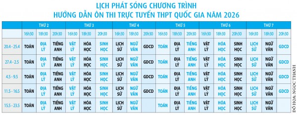 88 chuyên đề ôn thi tốt nghiệp THPT 2026 trên thanhnien.vn