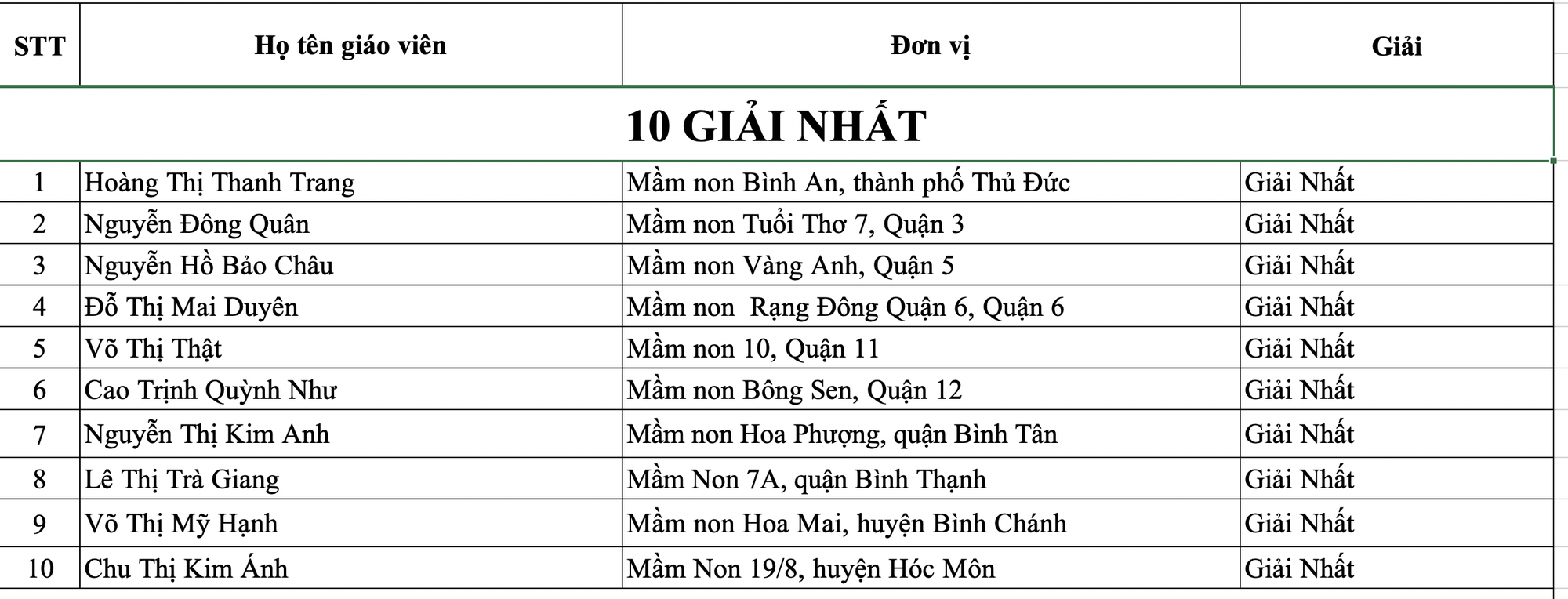 99 giáo viên mầm non TP.HCM đạt giải dạy giỏi cấp thành phố 99 giáo viên mầm non TP.HCM đạt giải dạy giỏi cấp thành phố